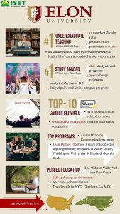 Elon University: Top 1 tại U.S